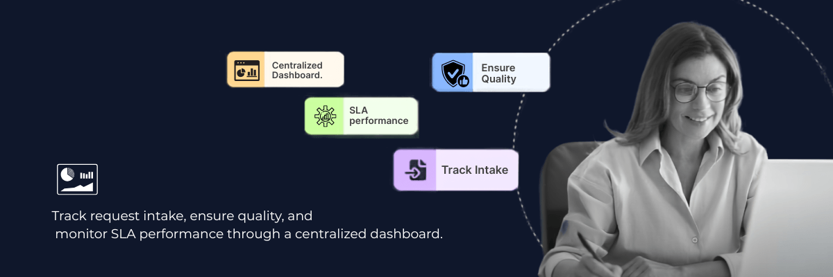 Insurance Operational Execution & Quality Control Review Workflow Diagram